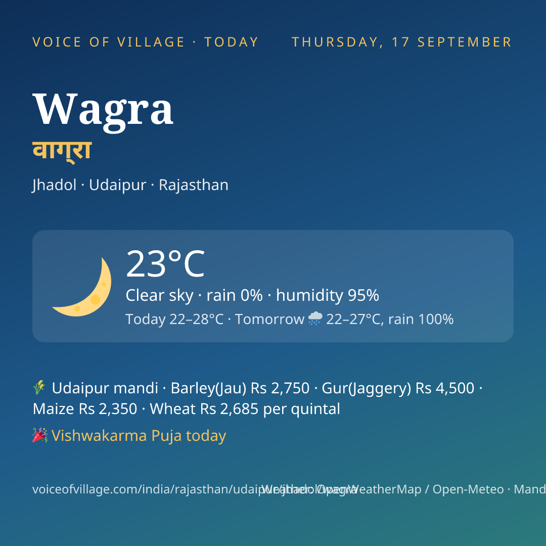 Wagra today