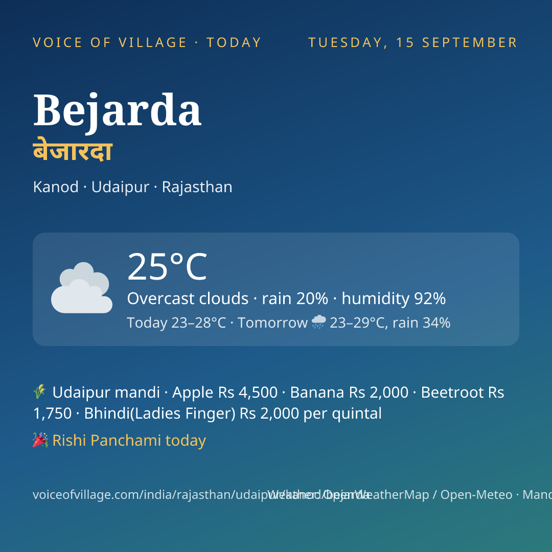 Bejarda today