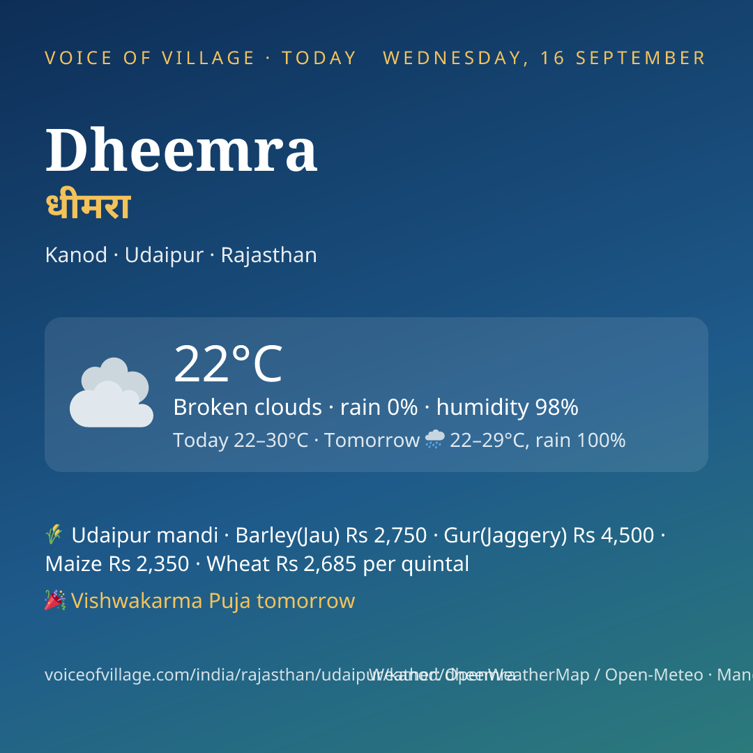 Dheemra today