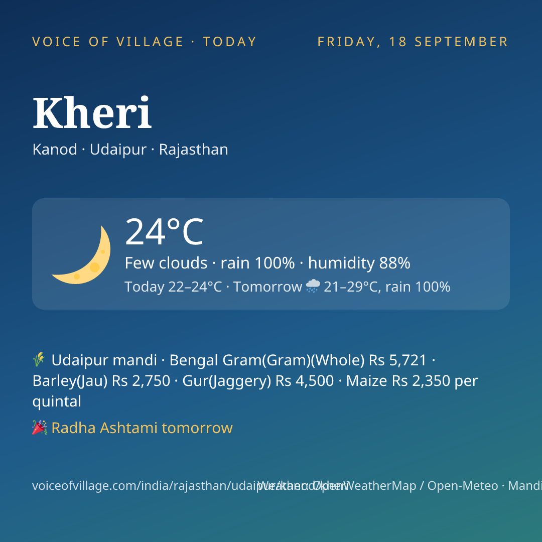 Kheri today