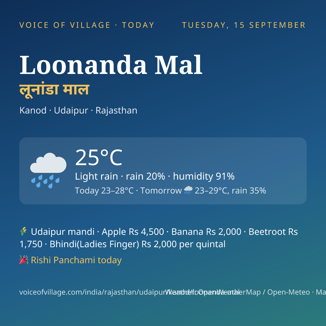Loonanda Mal today