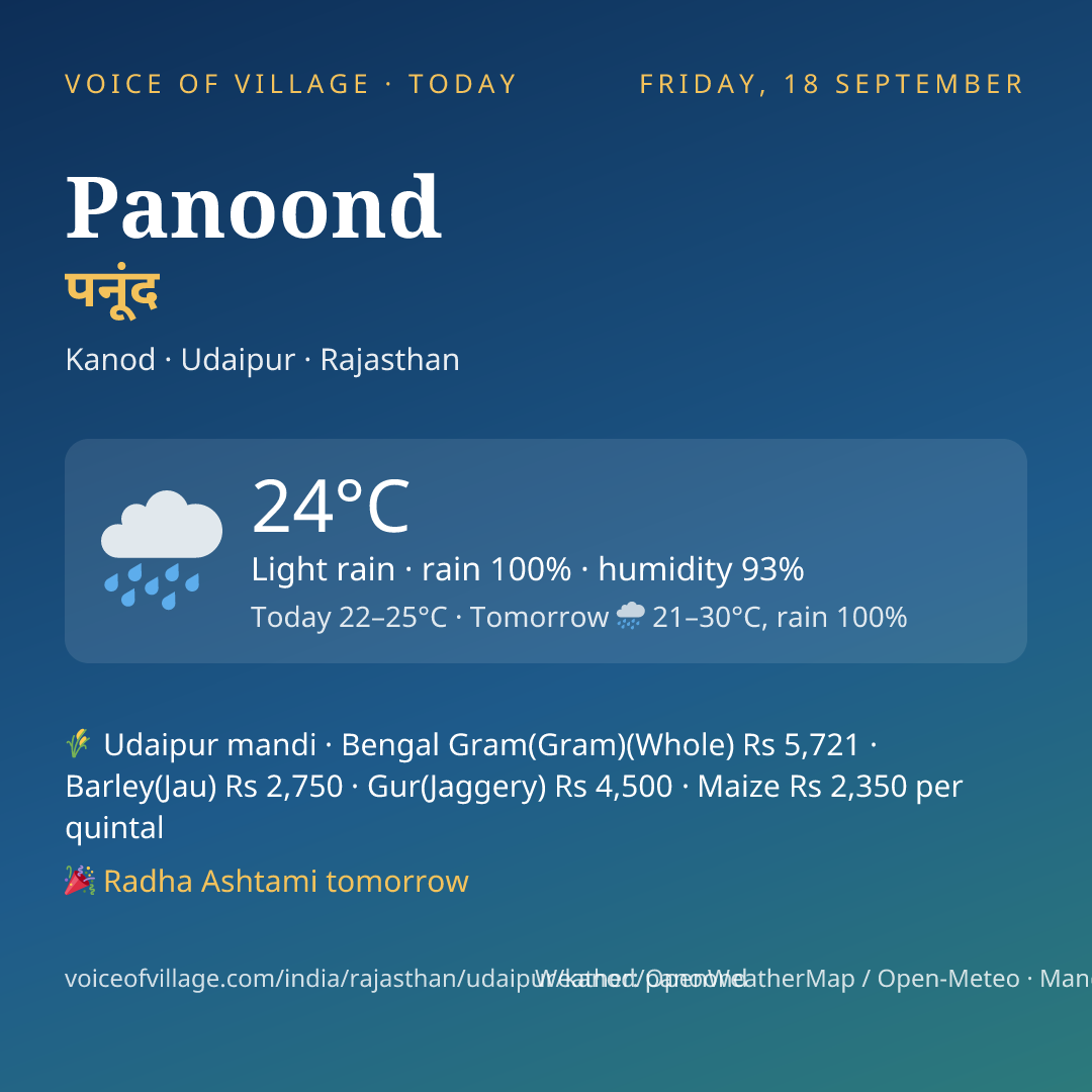 Panoond today