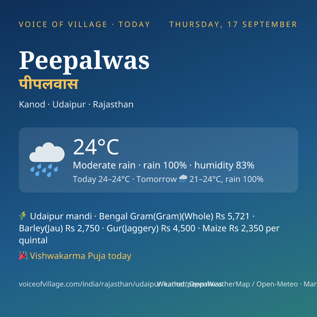 Peepalwas today