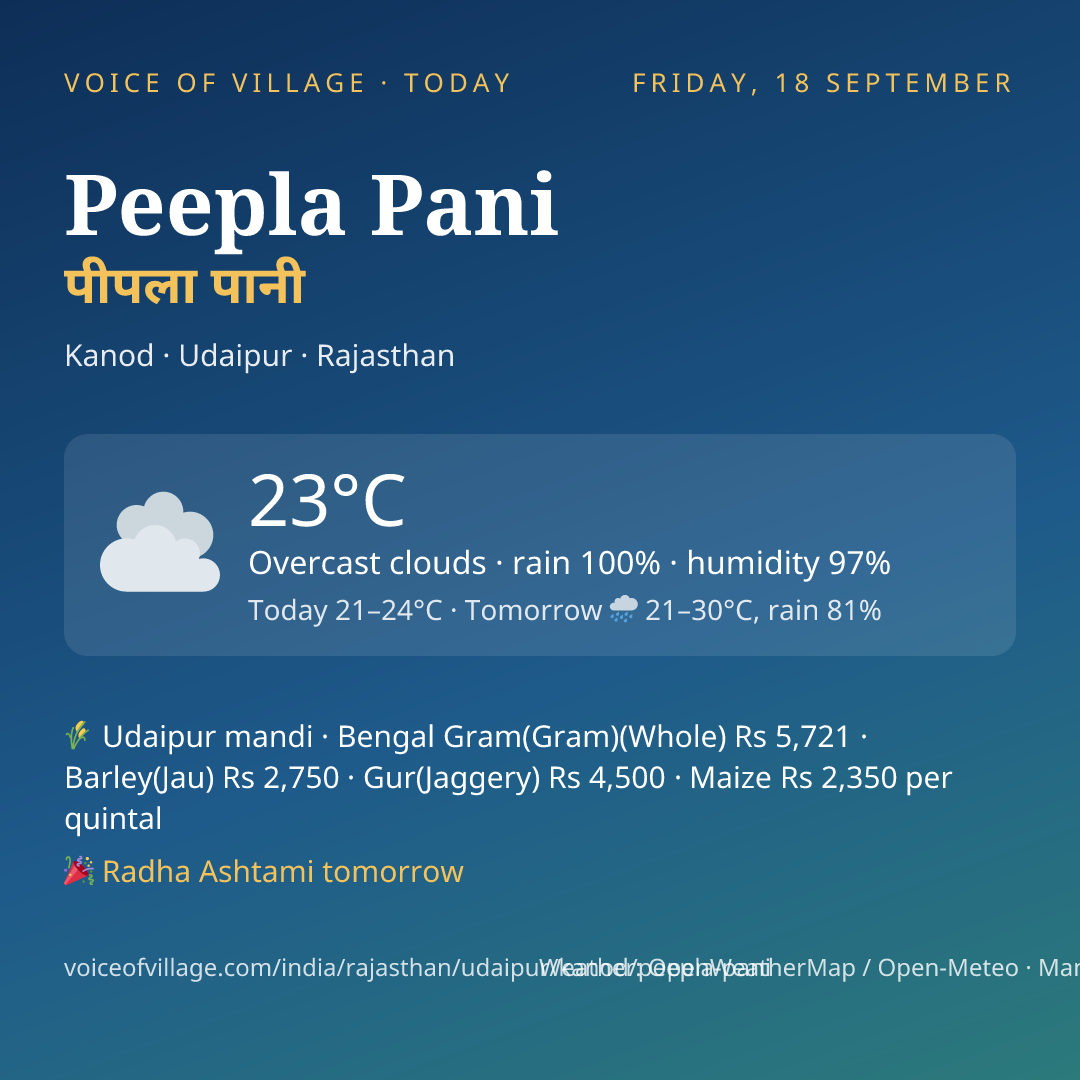Peepla Pani today