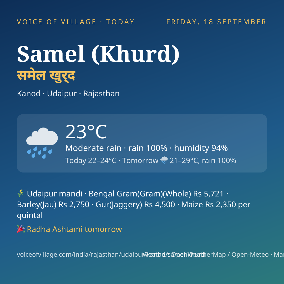 Samel (Khurd) today