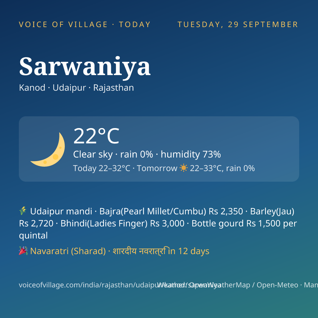 Sarwaniya today