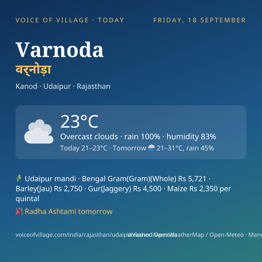 Varnoda today