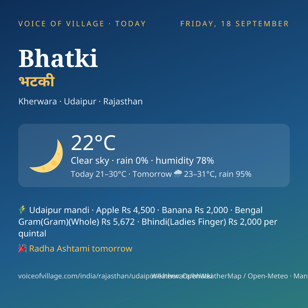 Bhatki today