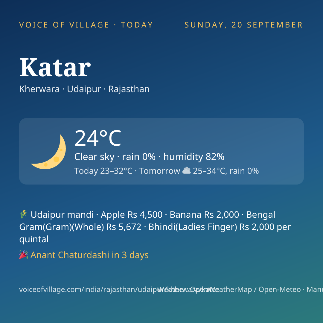 Katar today