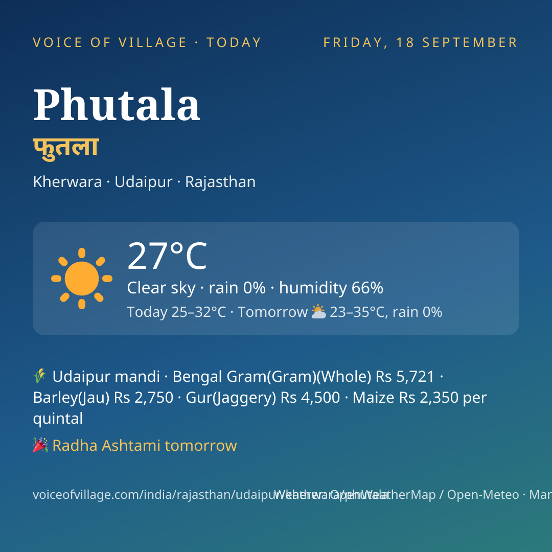 Phutala today