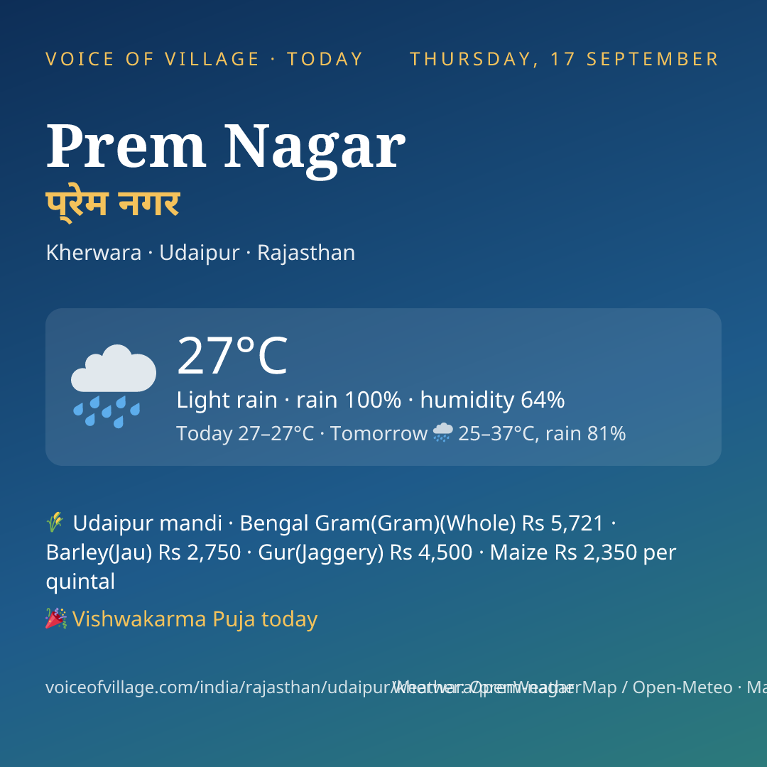 Prem Nagar today