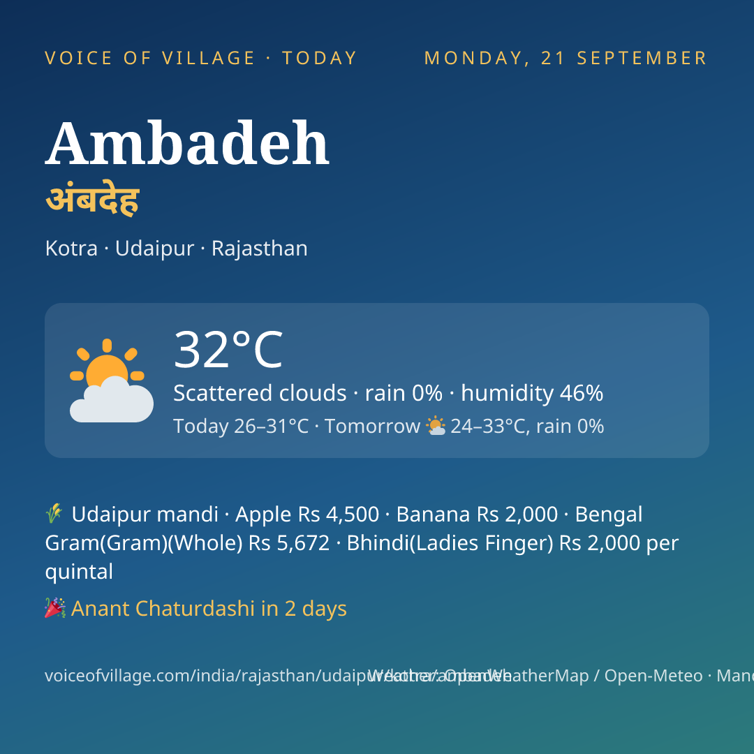 Ambadeh today