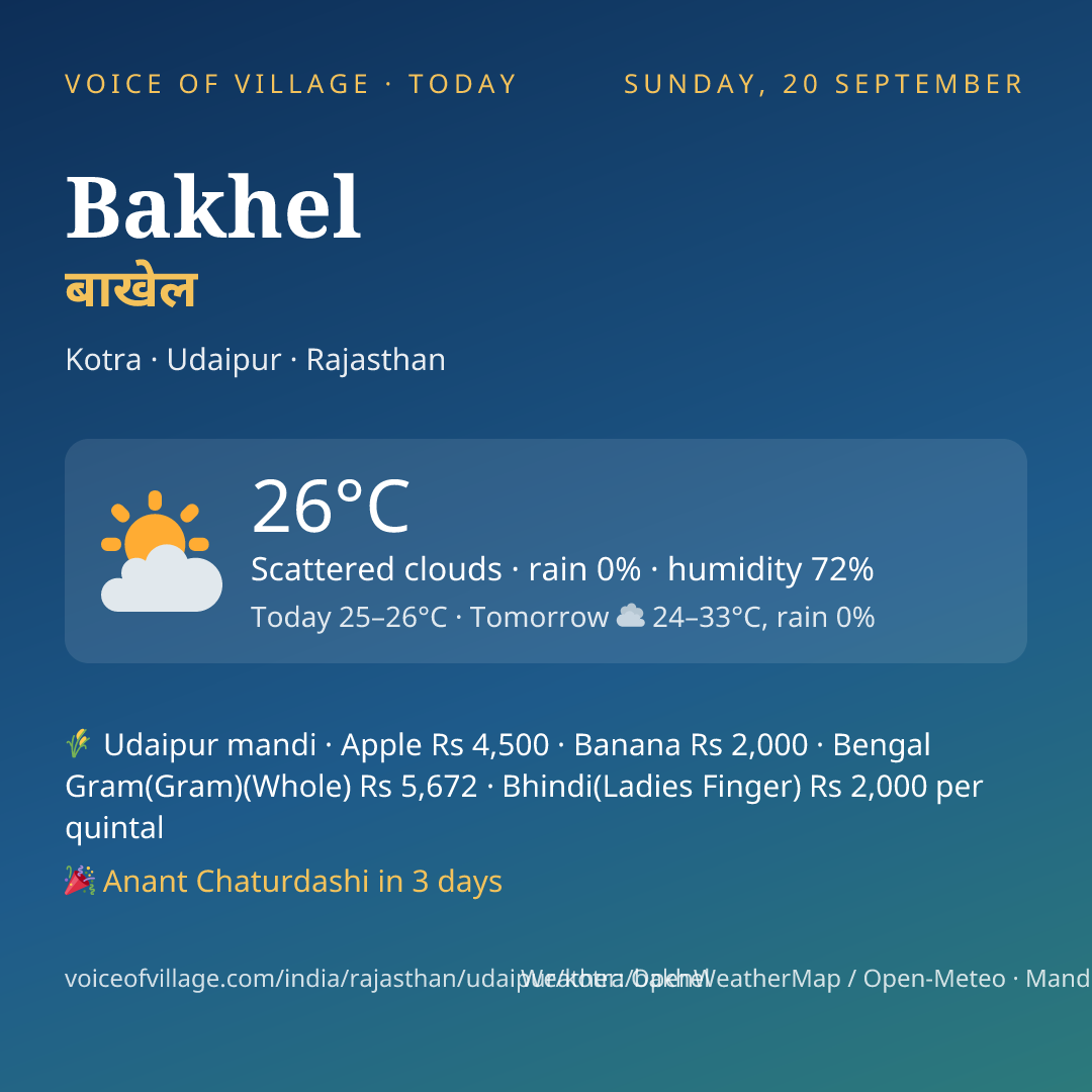 Bakhel today