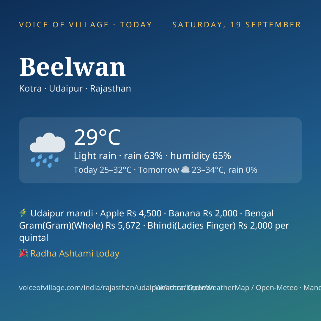Beelwan today