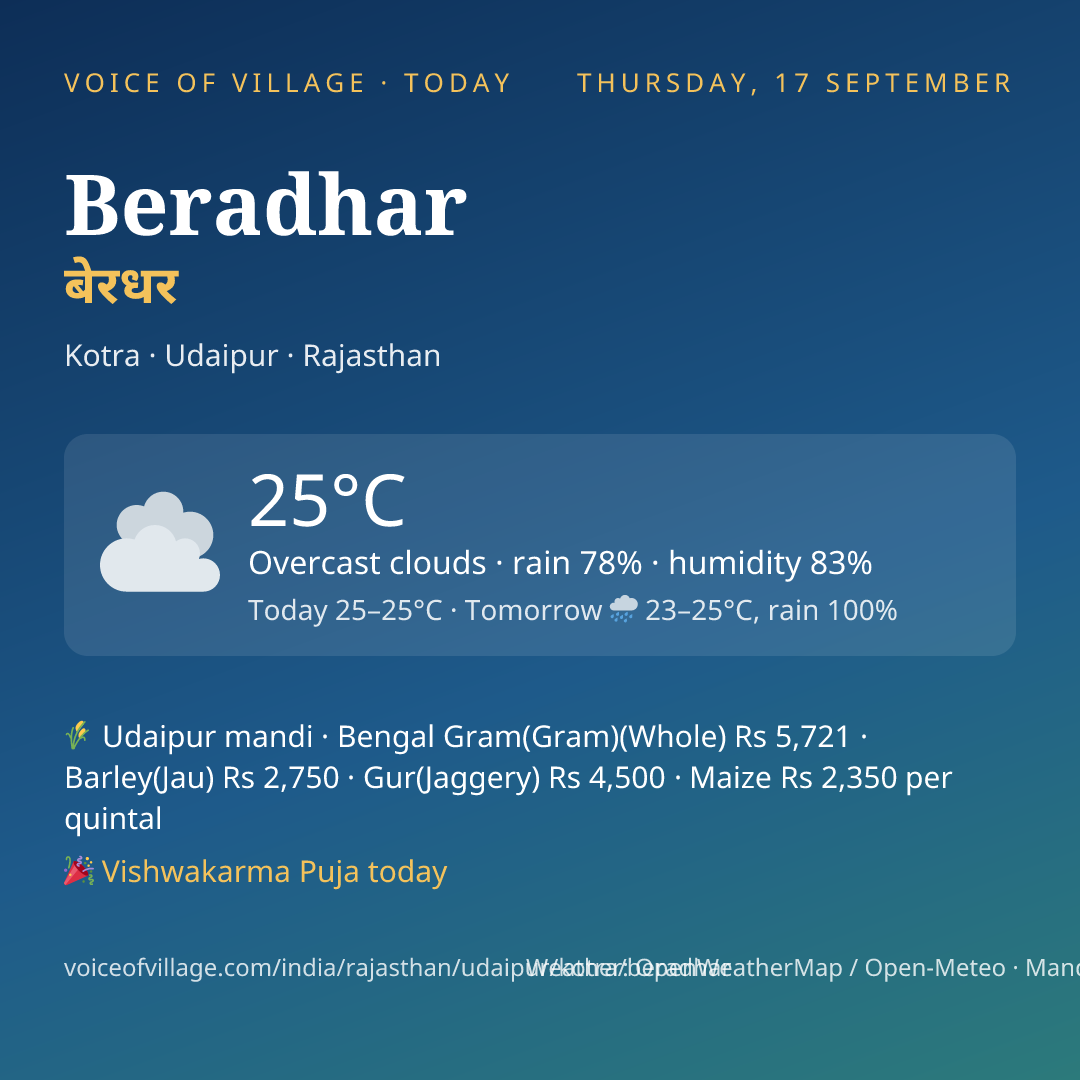 Beradhar today