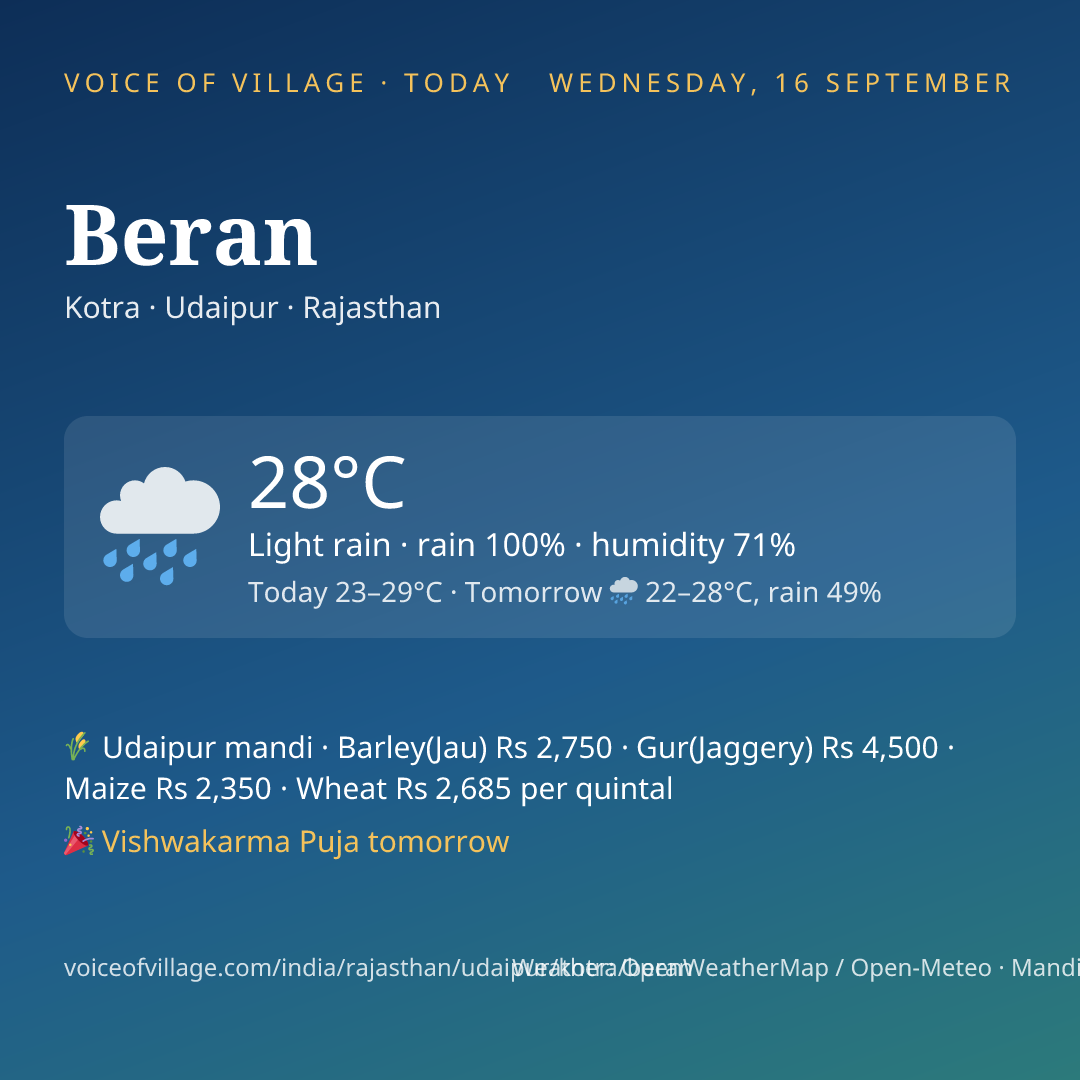 Beran today