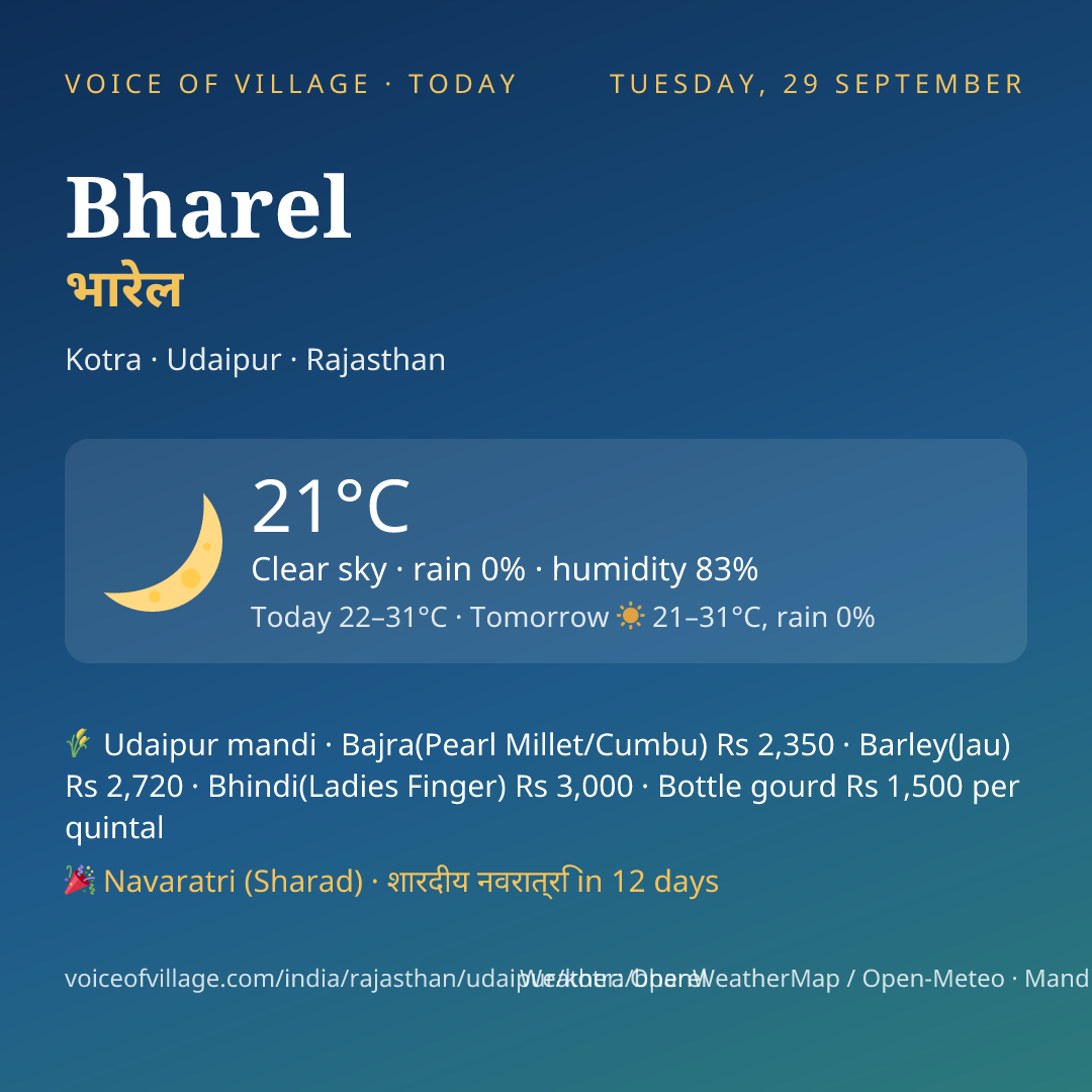 Bharel today