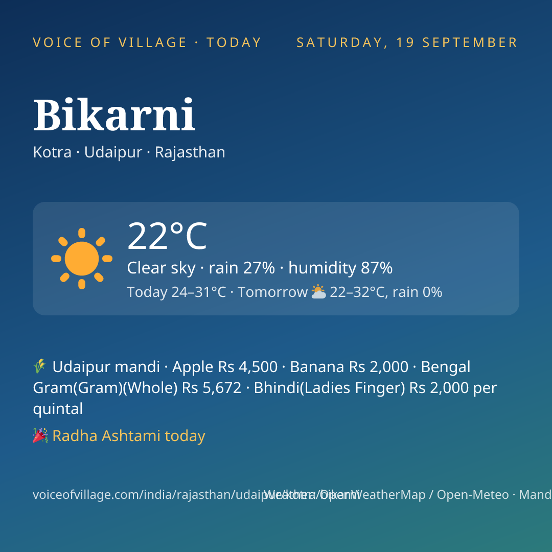 Bikarni today
