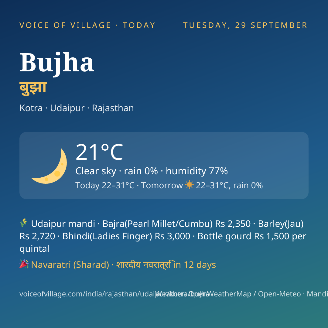 Bujha today