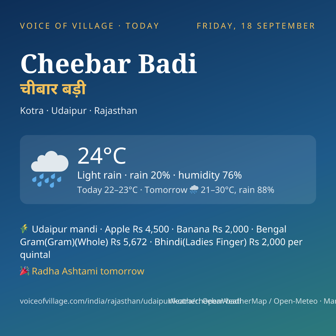 Cheebar Badi today
