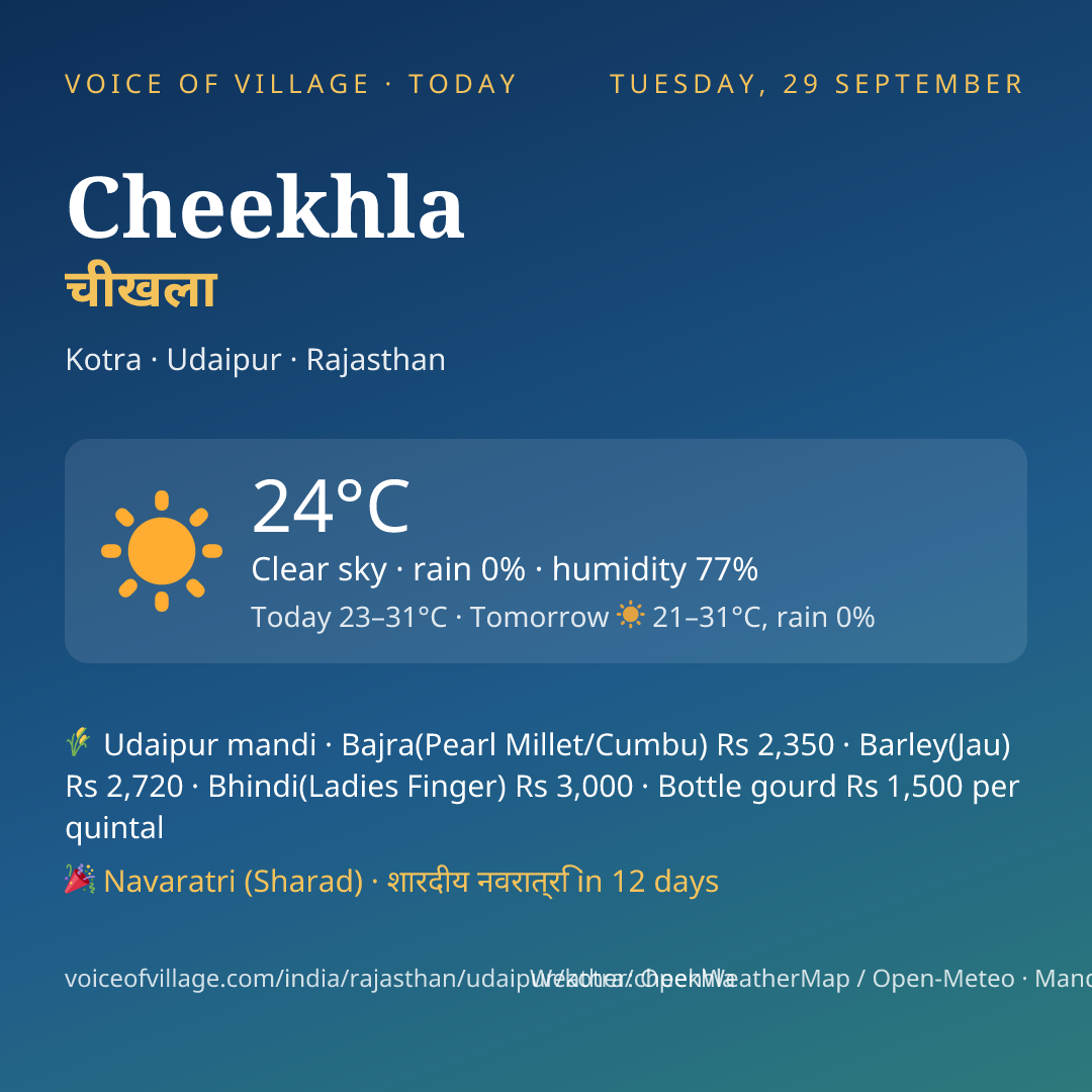 Cheekhla today