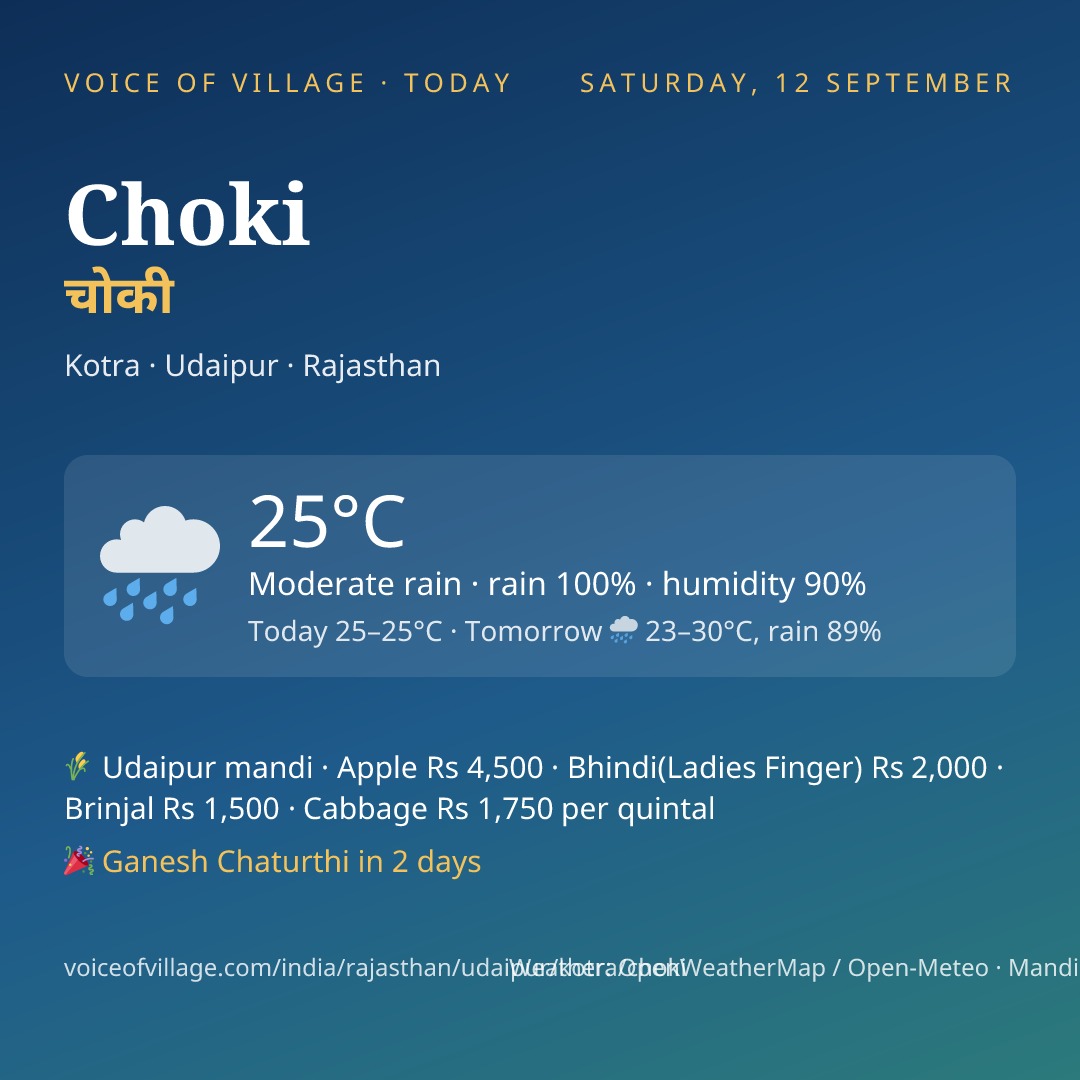 Choki today
