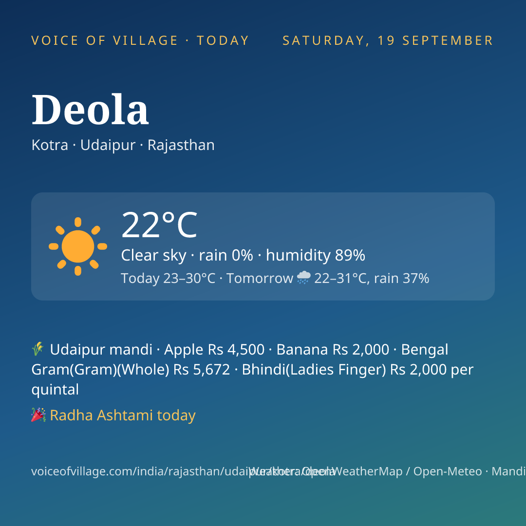 Deola today