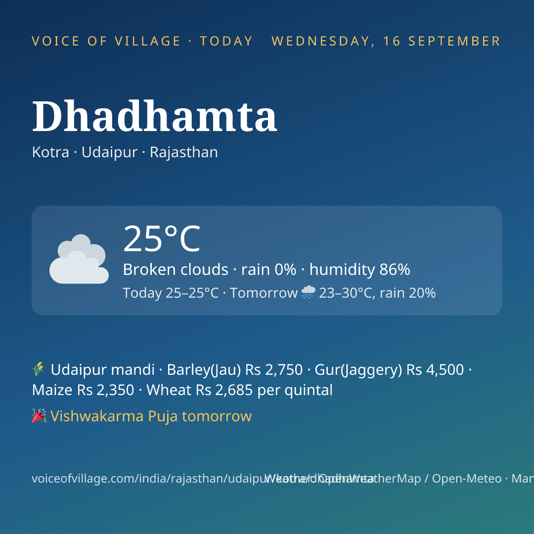 Dhadhamta today