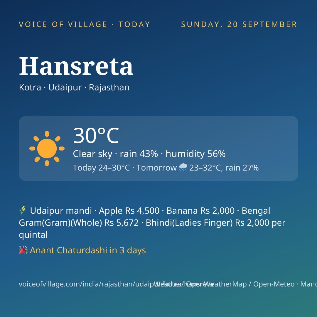 Hansreta today