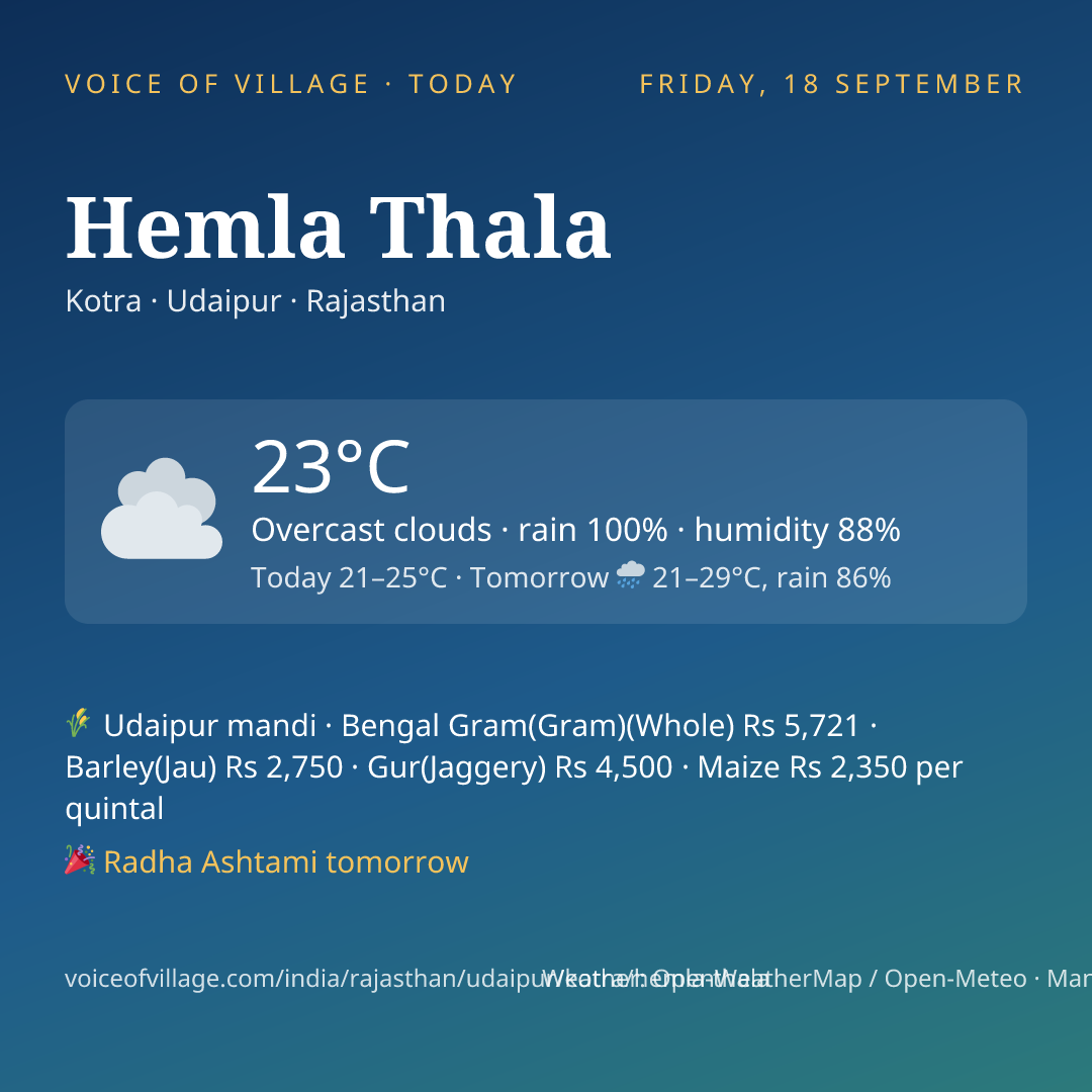 Hemla Thala today