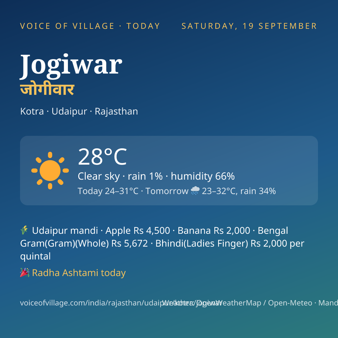 Jogiwar today