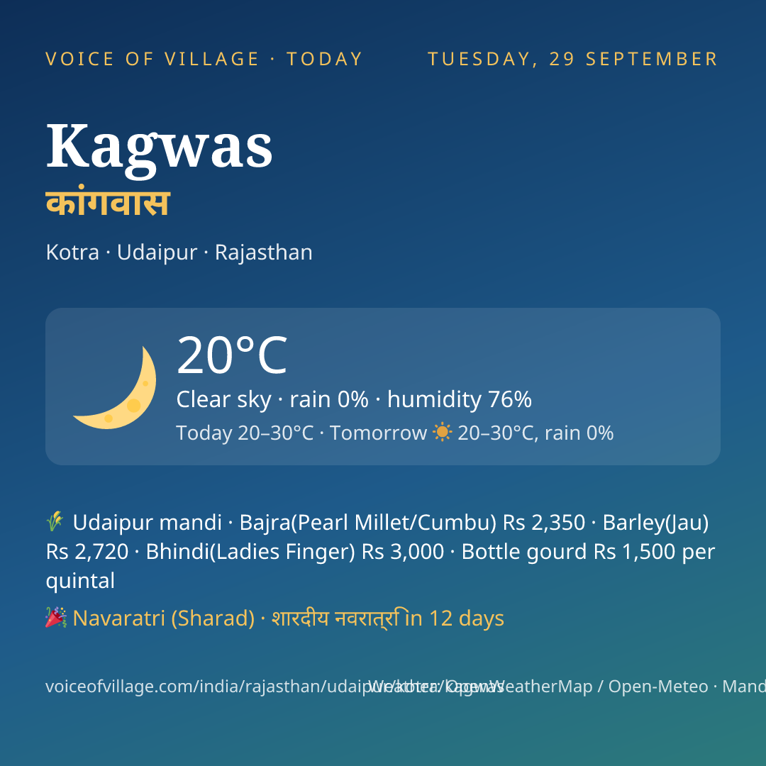 Kagwas today