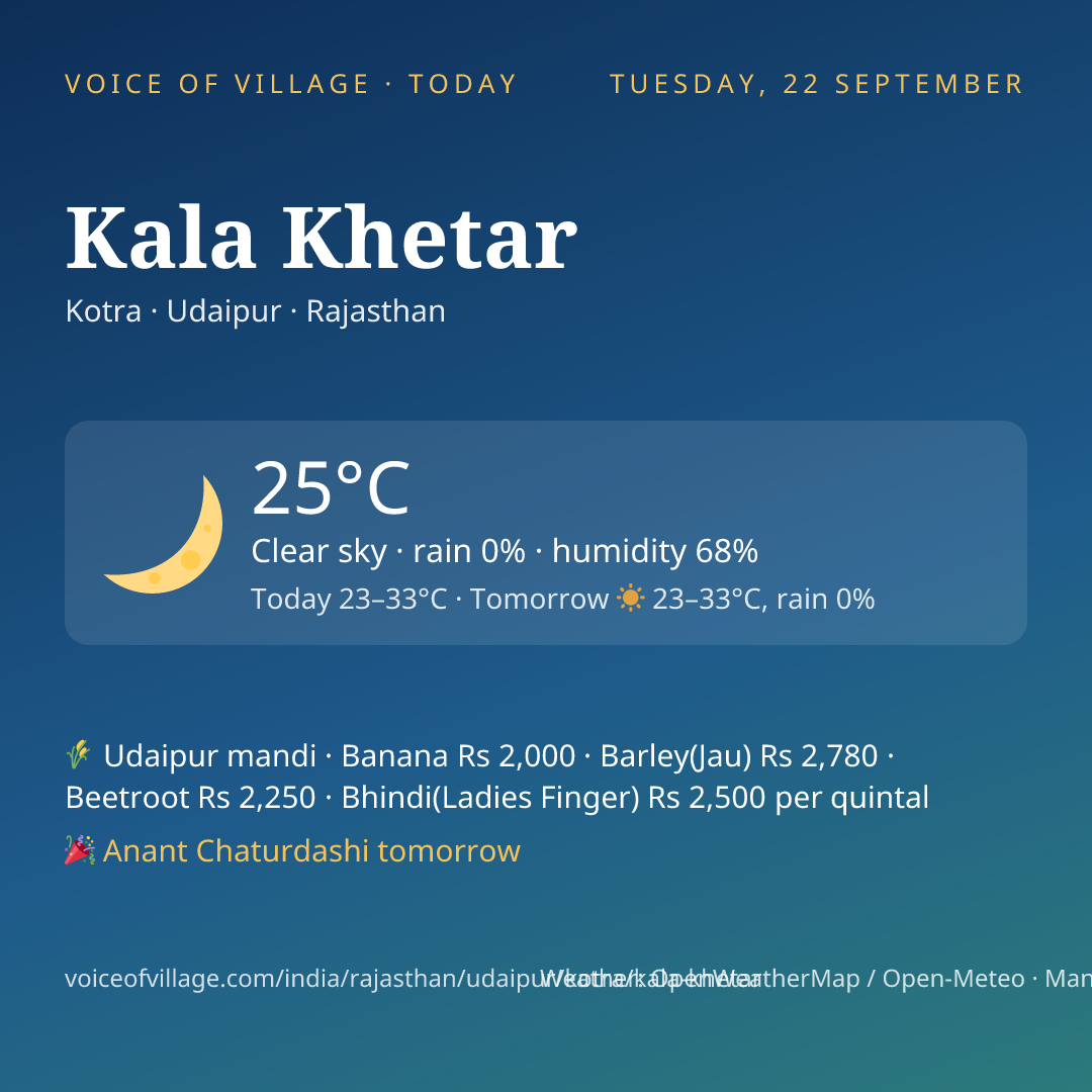 Kala Khetar today