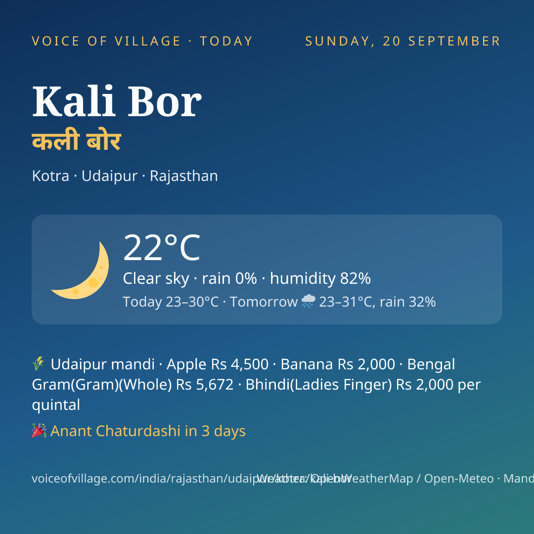 Kali Bor today