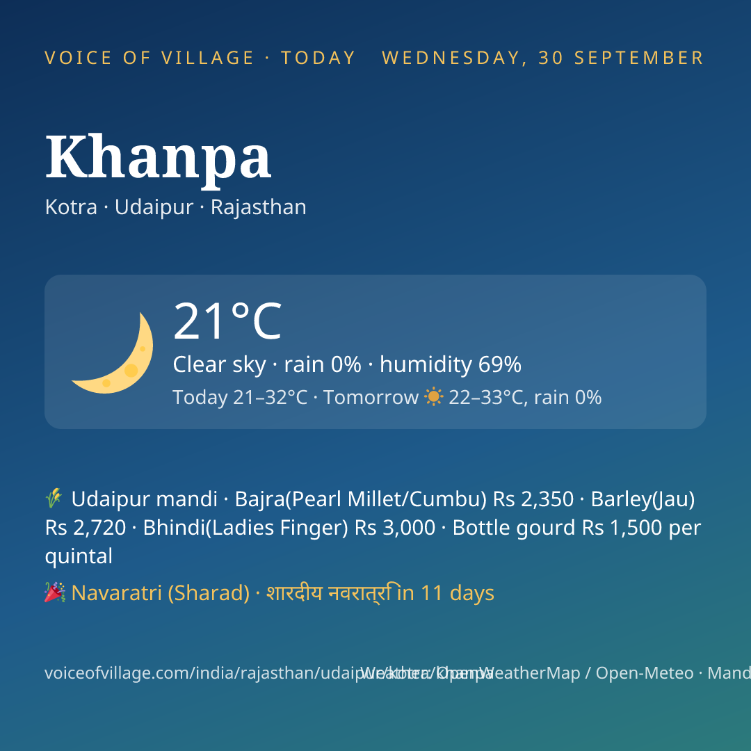 Khanpa today