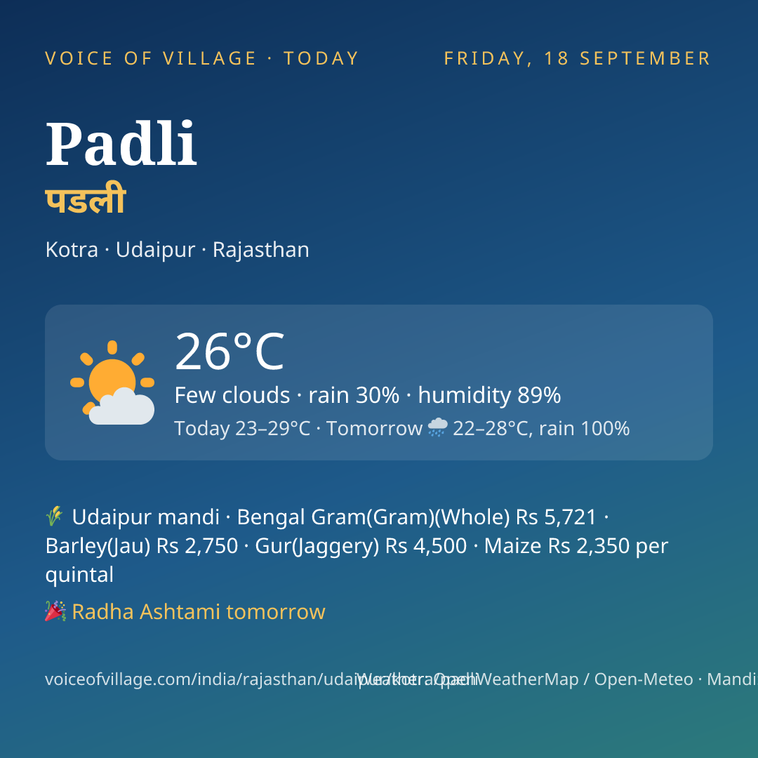 Padli today