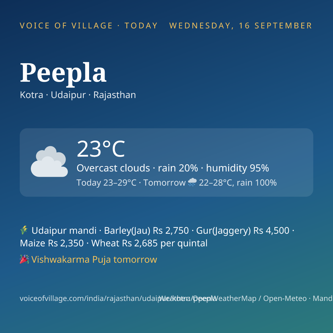 Peepla today