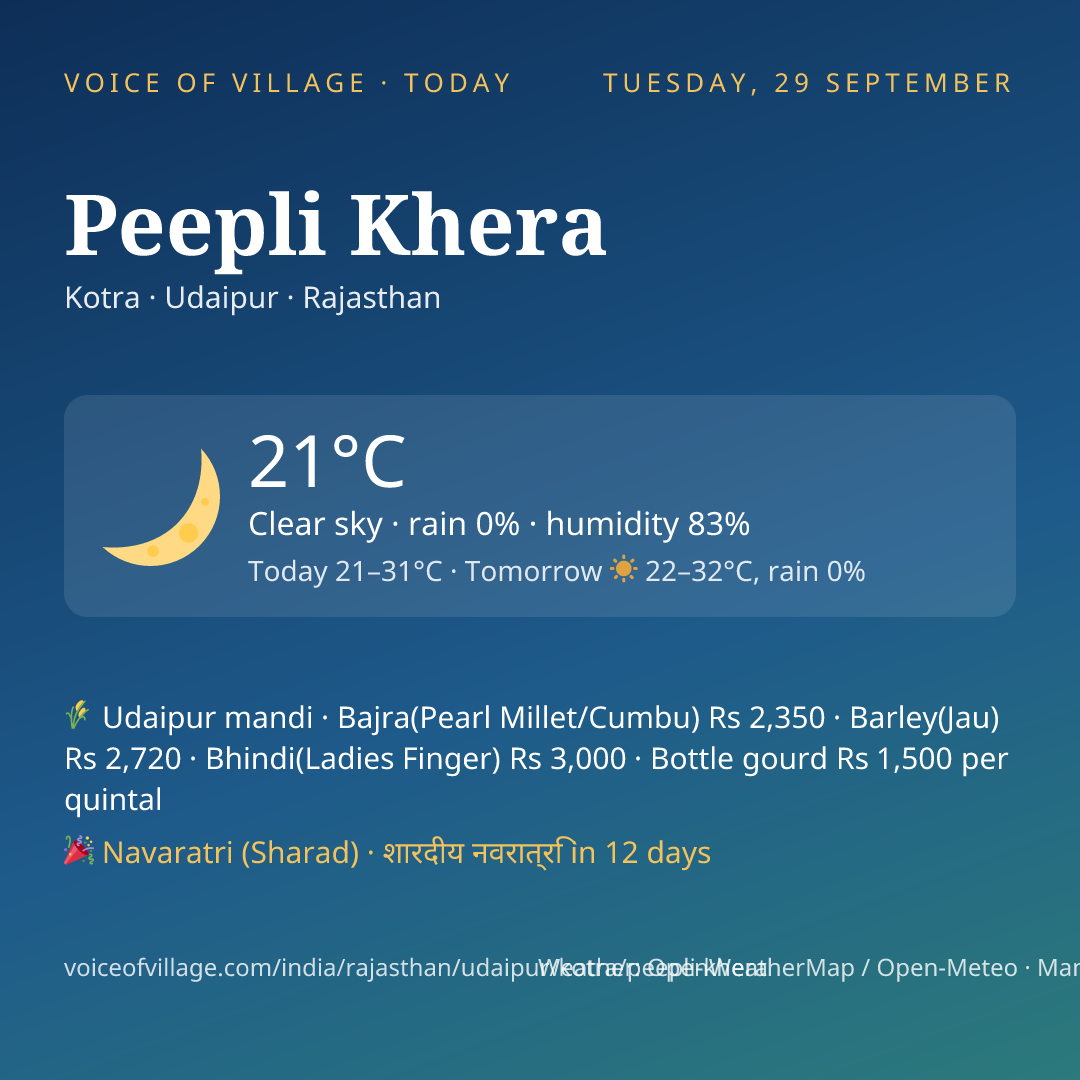 Peepli Khera today