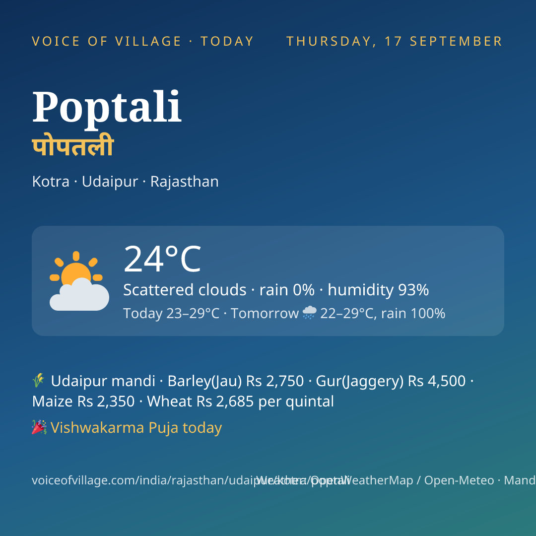Poptali today