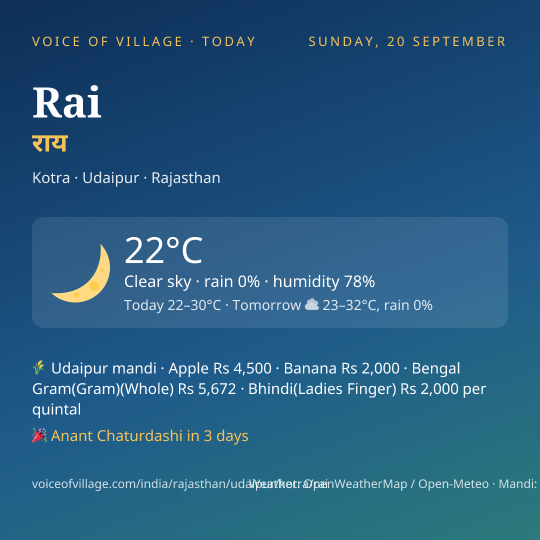 Rai today