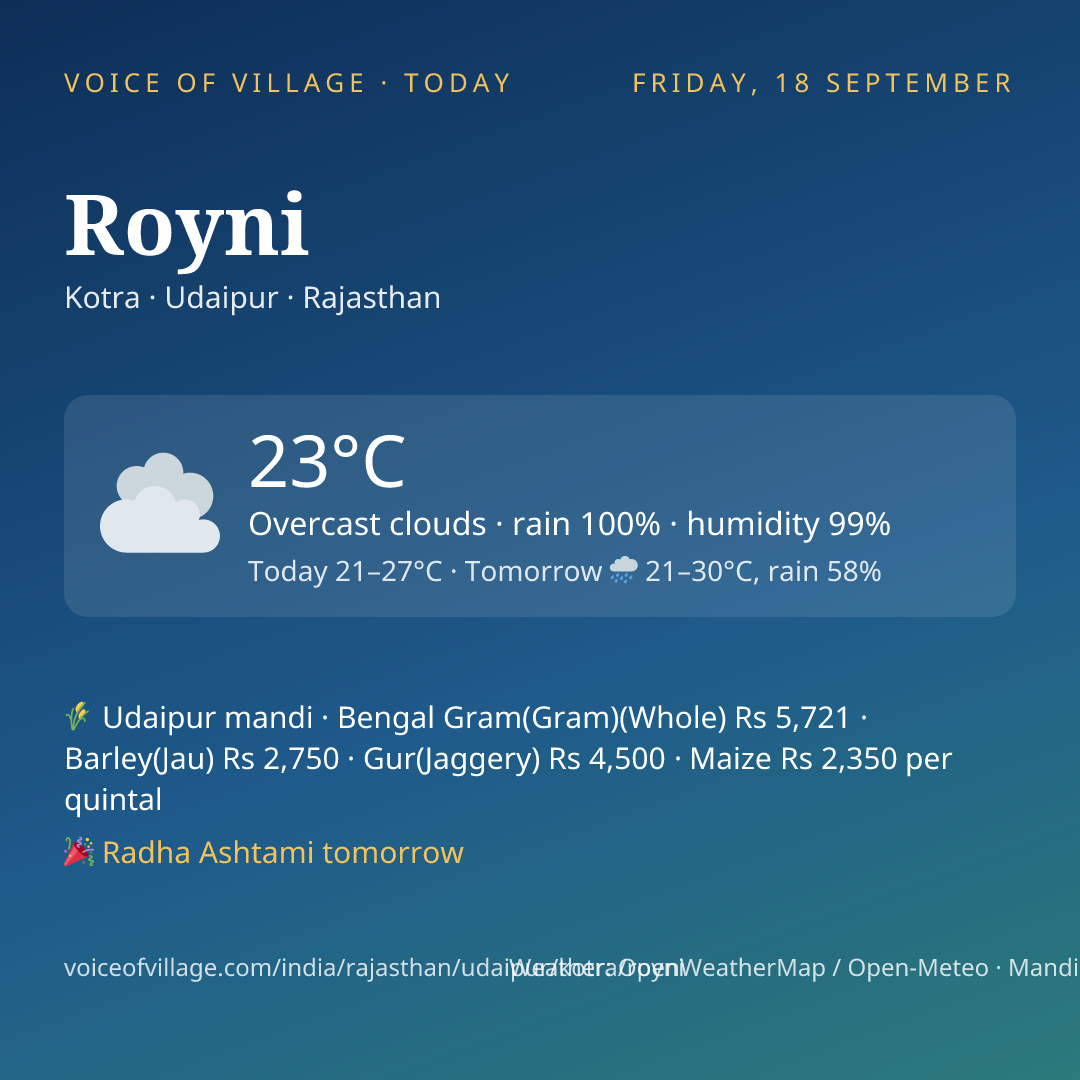Royni today