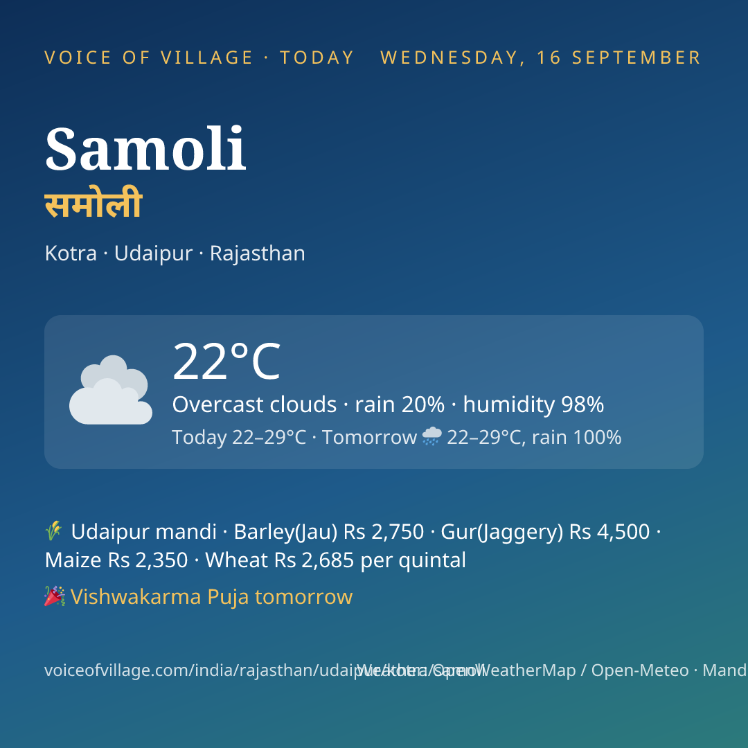 Samoli today
