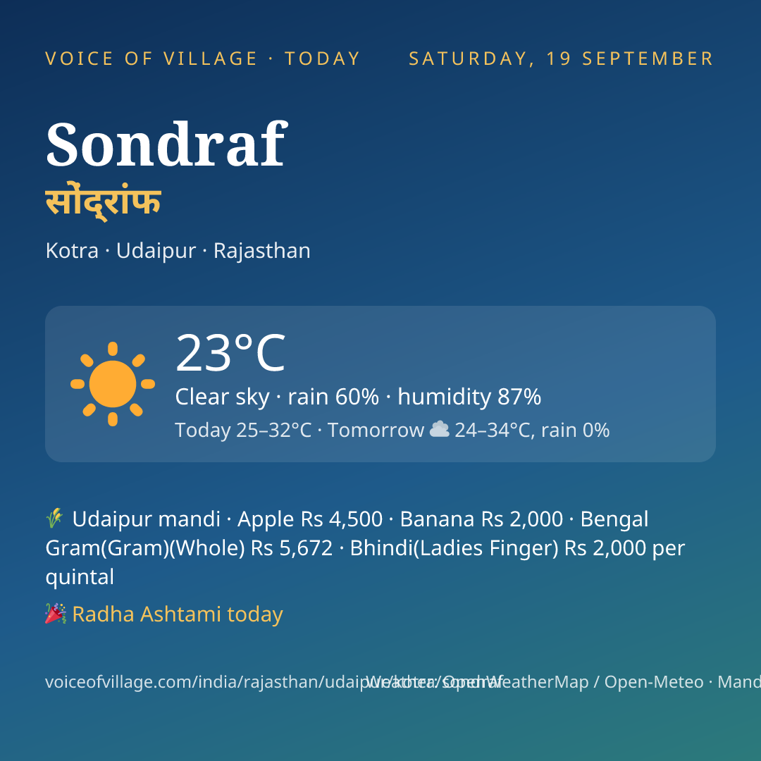 Sondraf today