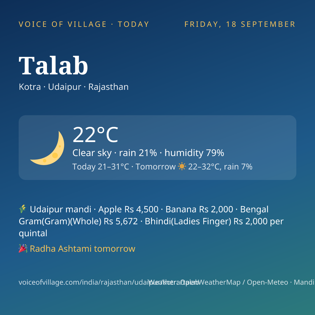 Talab today
