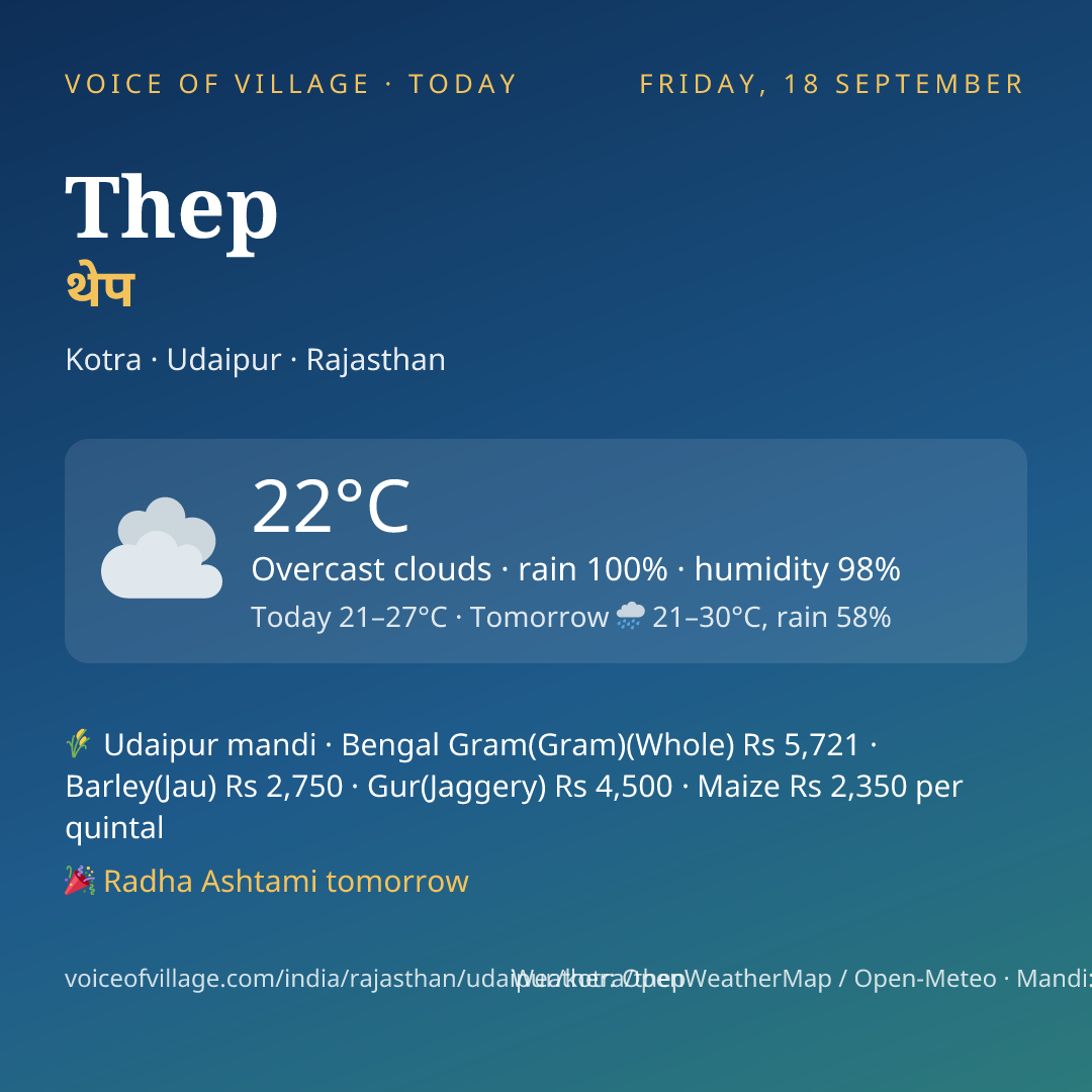 Thep today
