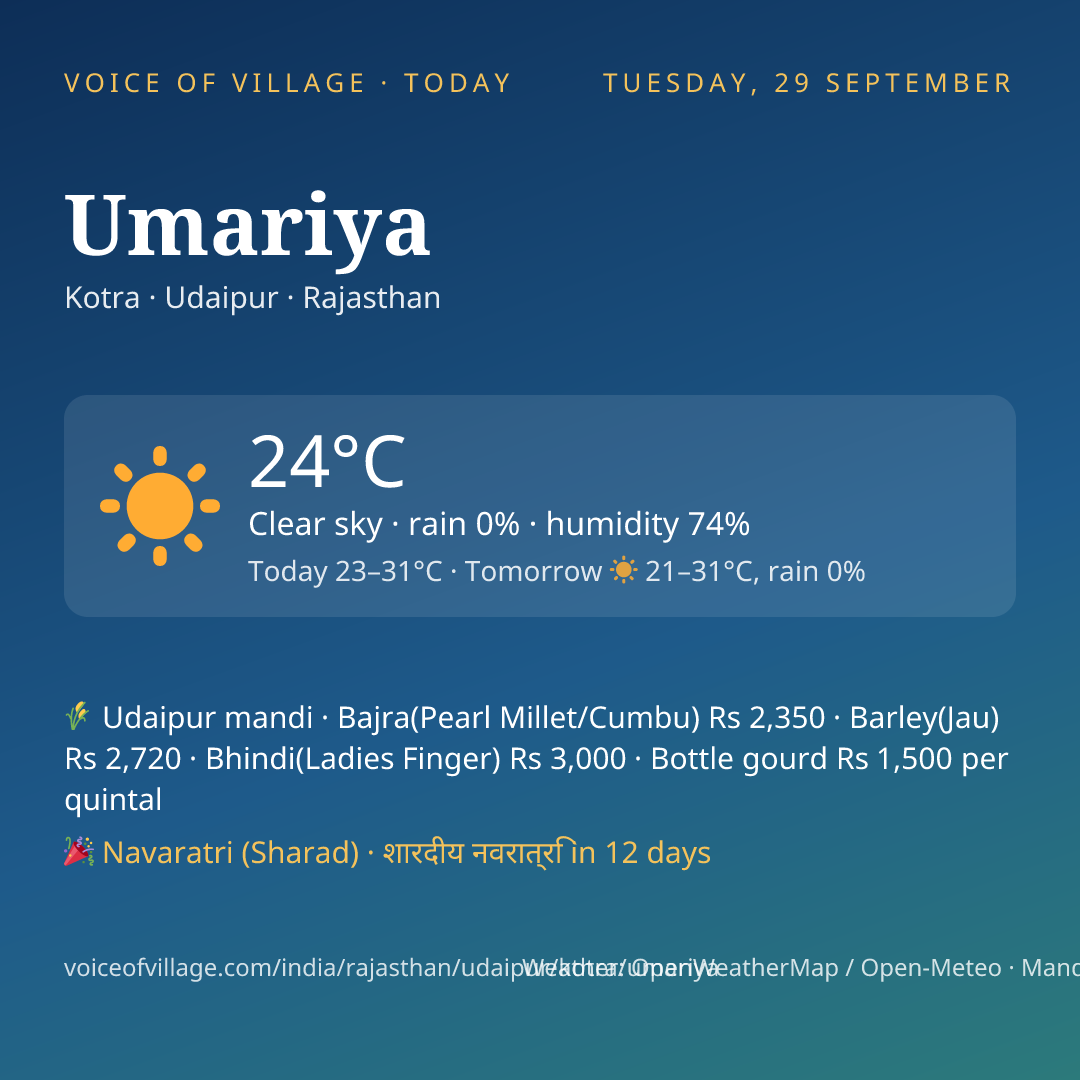 Umariya today