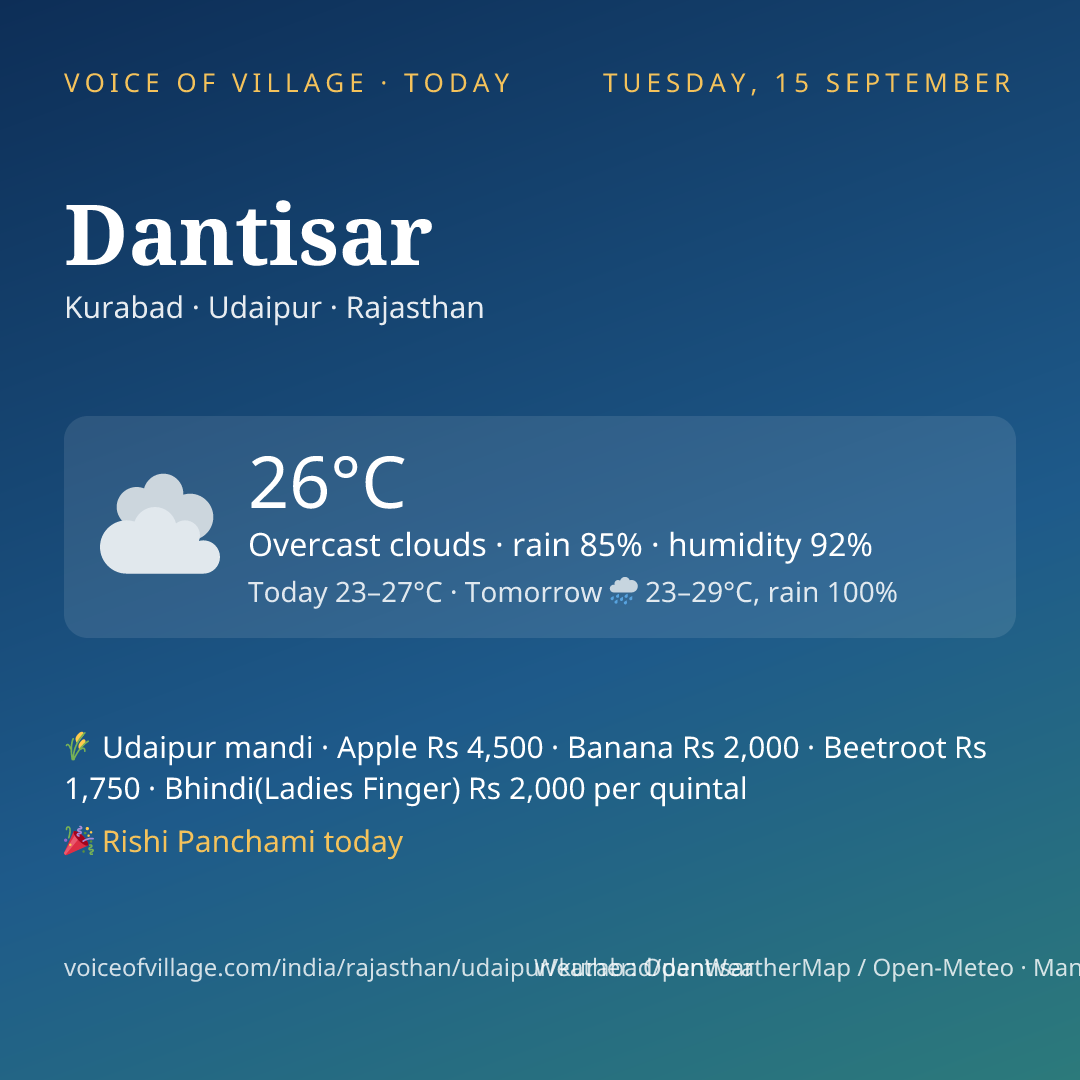 Dantisar today