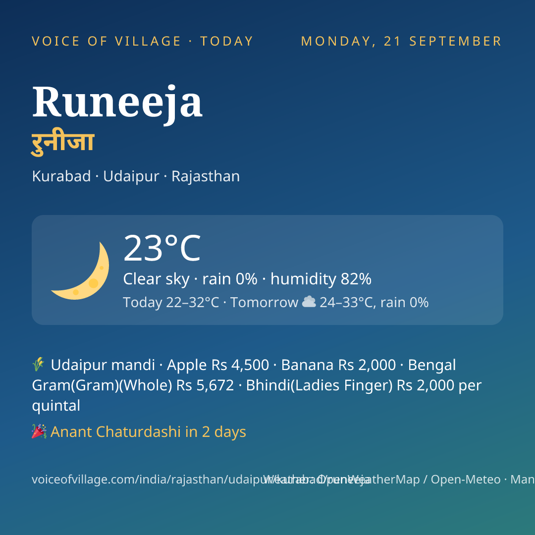 Runeeja today