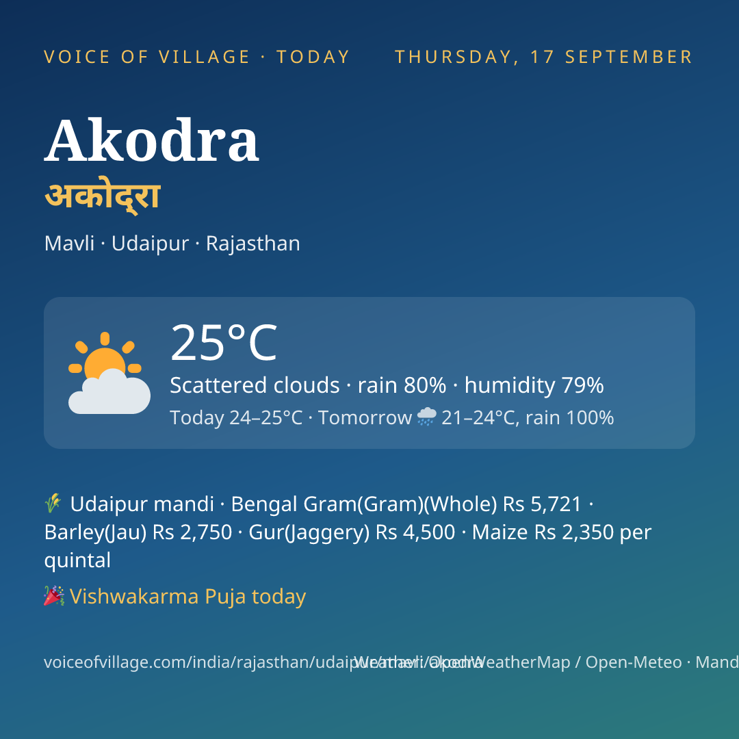 Akodra today