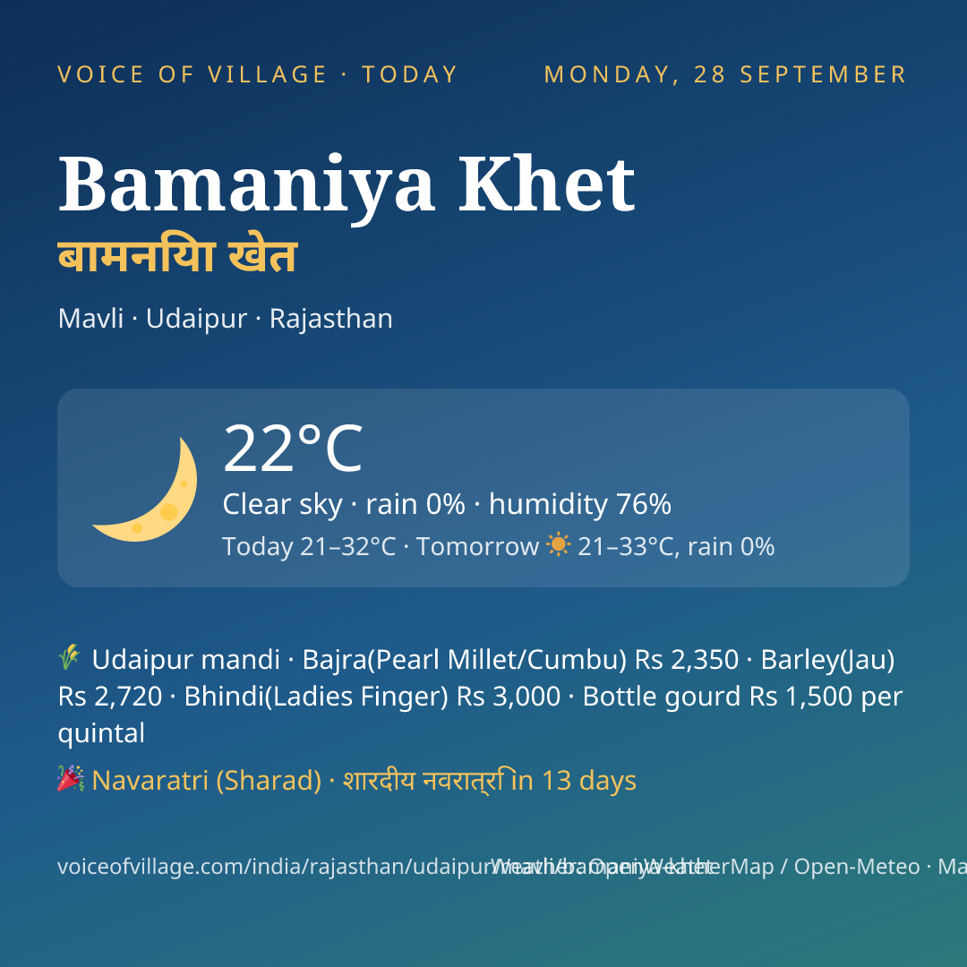 Bamaniya Khet today